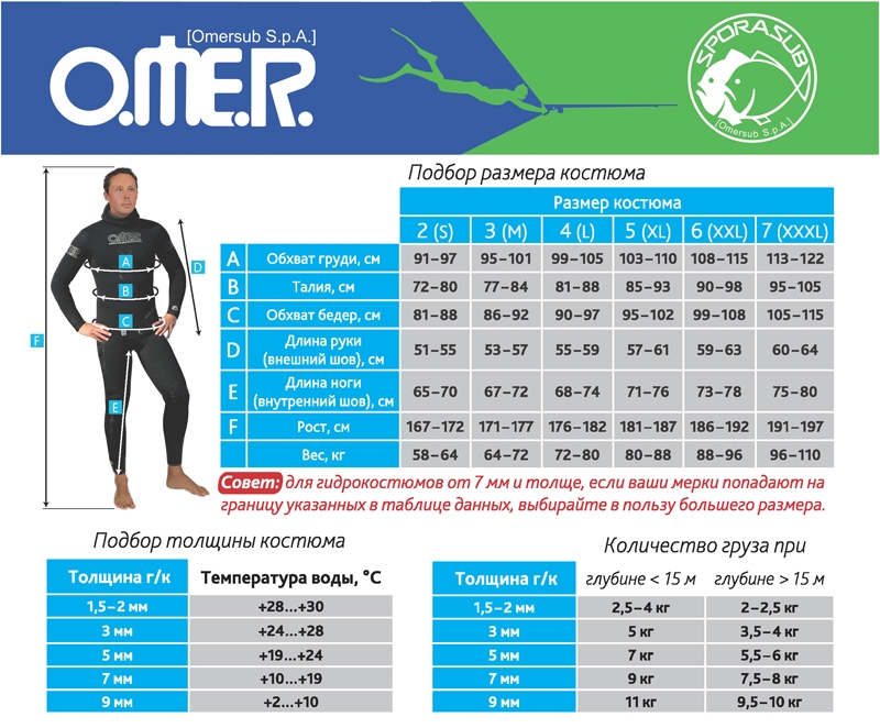Таблица размеров гидрокостюмов OMER и Sporasub
